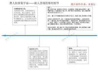 山西星韵汇生物科技有限公司