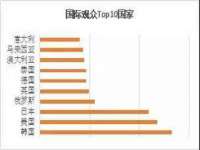 山西星韵汇生物科技有限公司